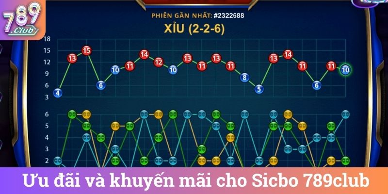 Ưu đãi và khuyến mãi cho Sicbo 789club